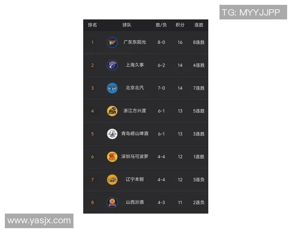 广州篮球队在世界杯预选赛积分榜上以78分稳居第一名展现强劲实力